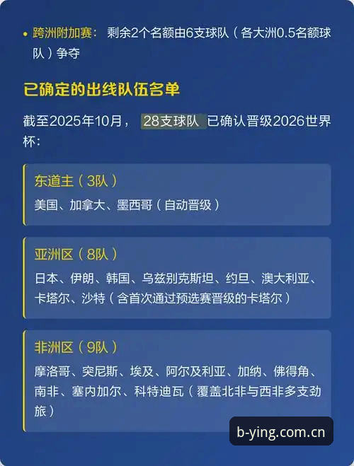 资深用户分享：9个名额太多？亚洲队的世界杯翻车实录，我用了这招避坑